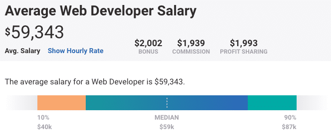web developer salary payscale
