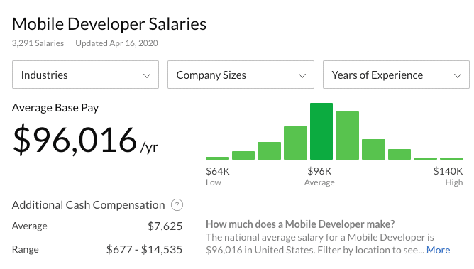Mobile developer salary