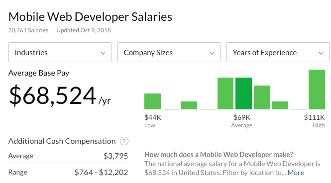 Mobile Web Developer Salary