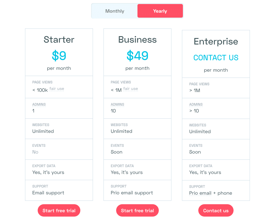 Simple Analytics pricing