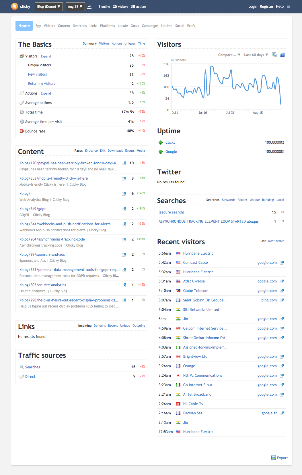 clicky dashboard