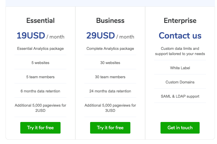 matomo pricing