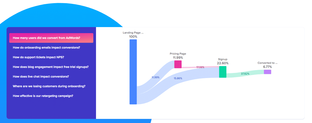 Woopra data tracking
