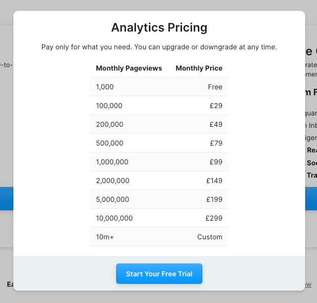 GoSquared montly price