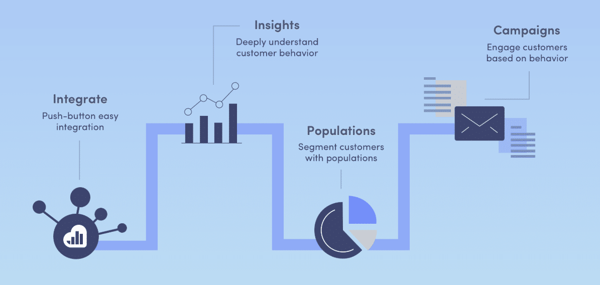 Kissmetrics features
