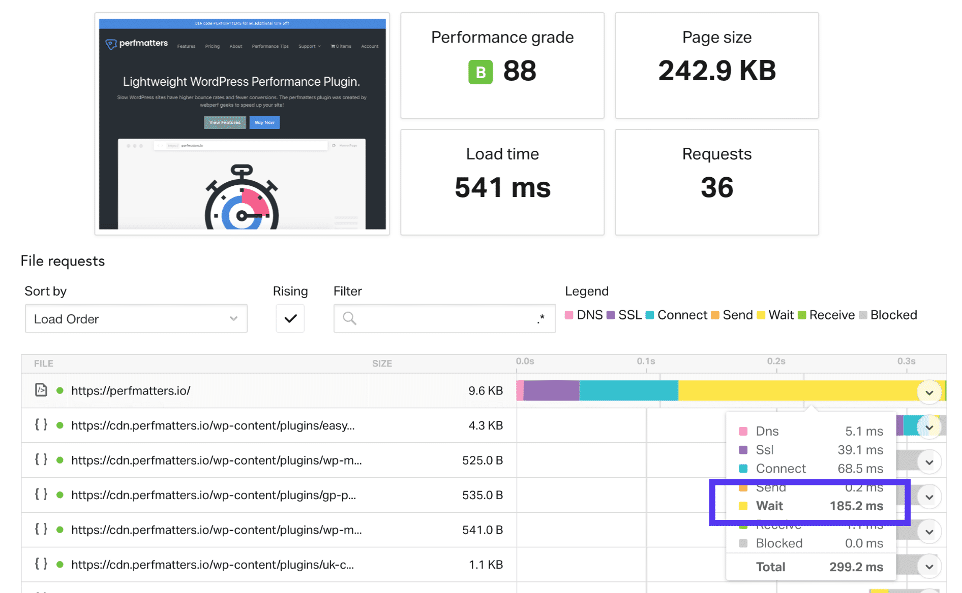 Pingdom TTFB before WordPress cache
