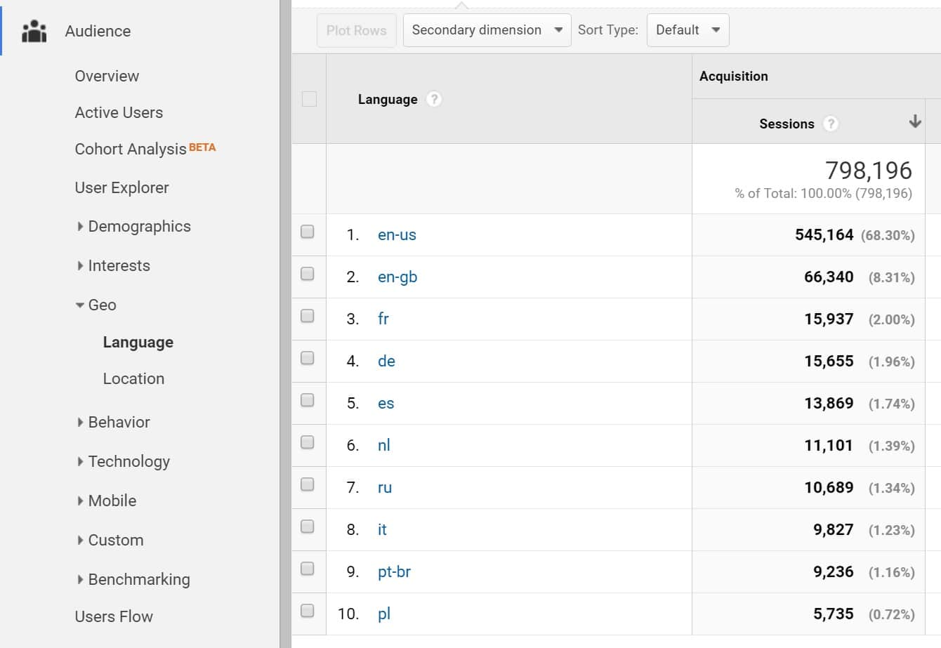 google analytics geo language