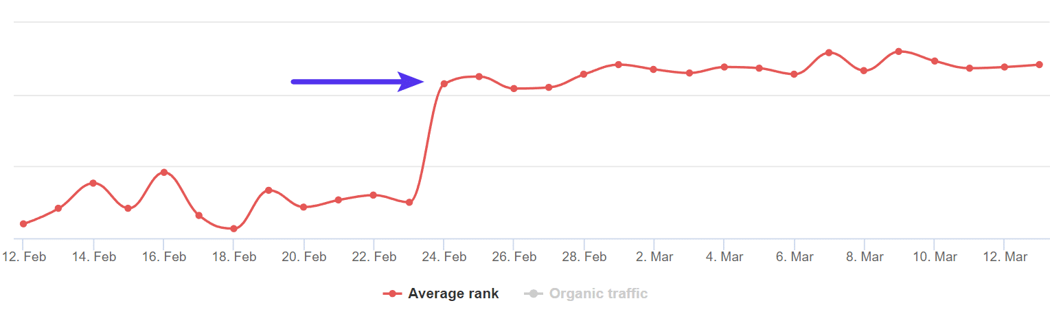Rankings return