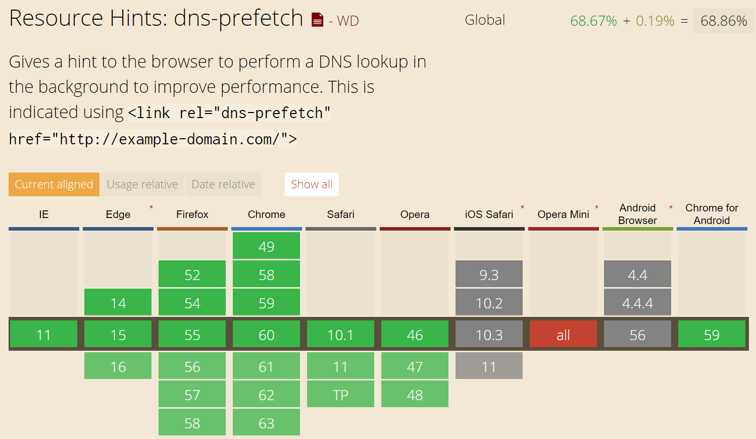 DNS prefetch browser support