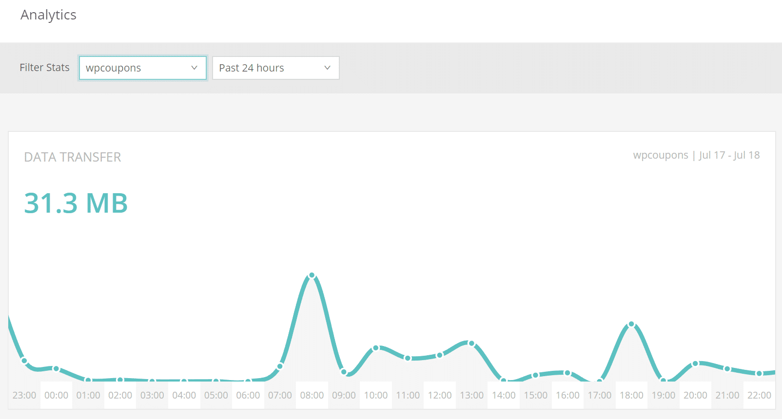 Low bandwidth usage
