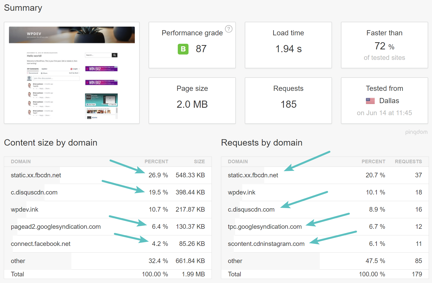 pingdom external services