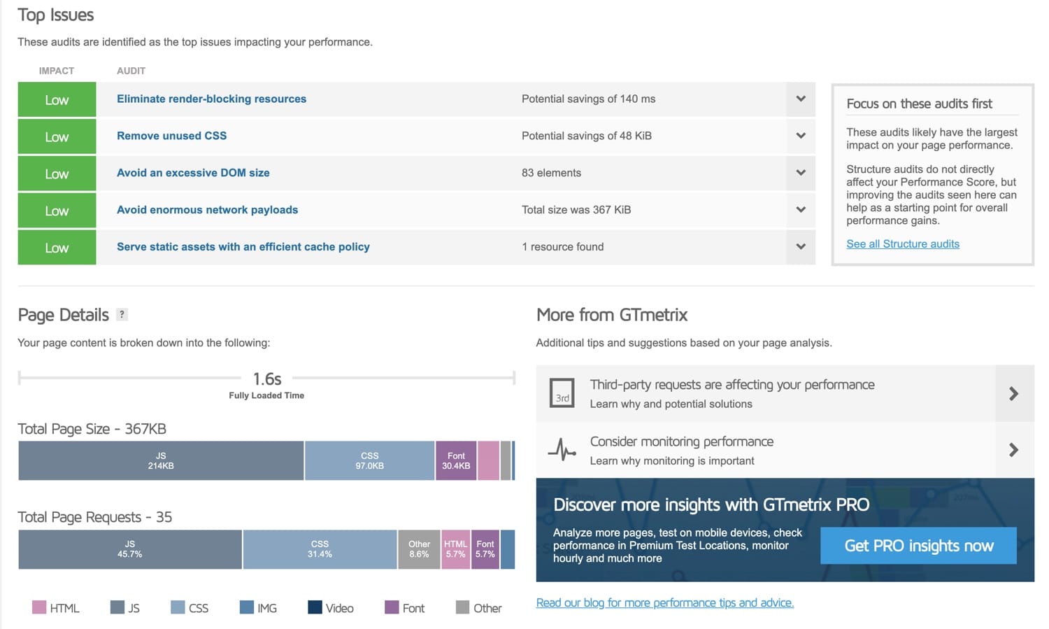 GTmetrix top issues and page details.