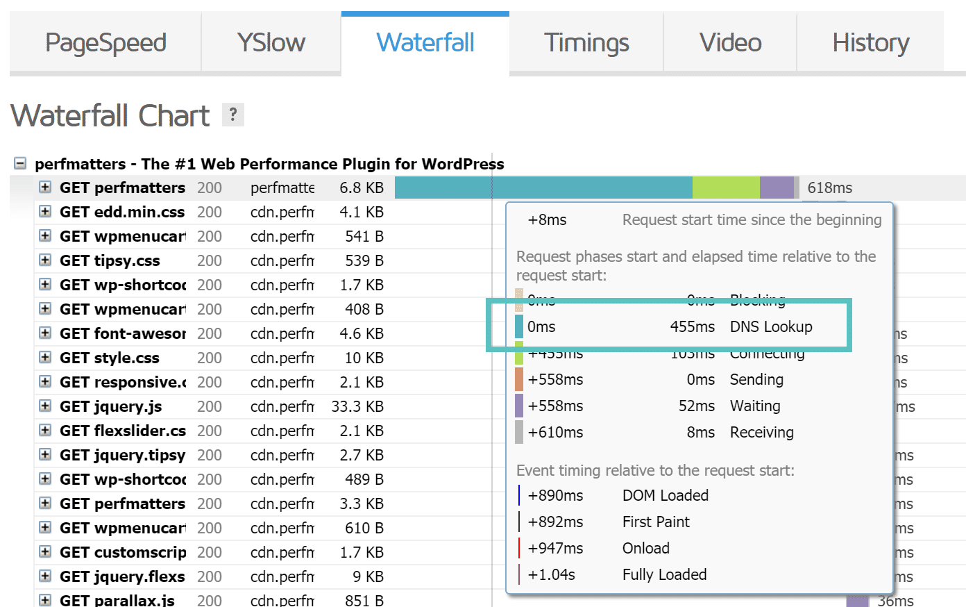 gtmetrix first dns