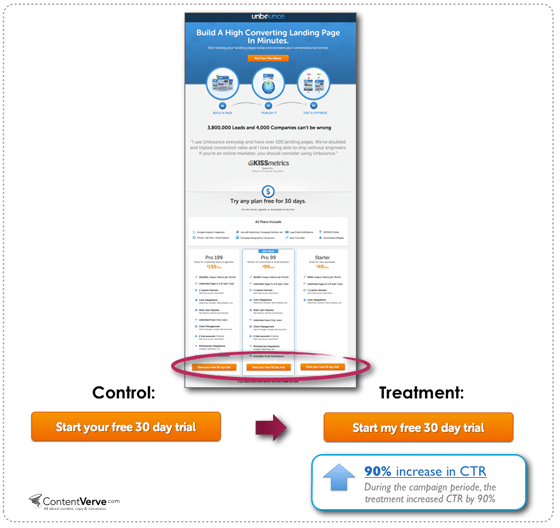 cta button copy