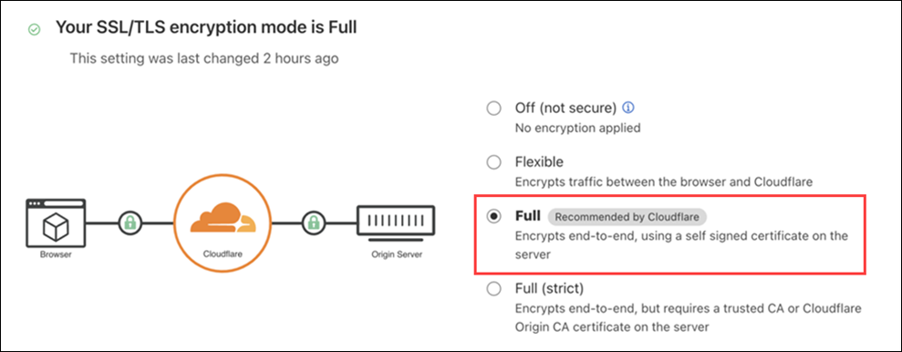 Changing the Full (strict) encryption mode to Full.