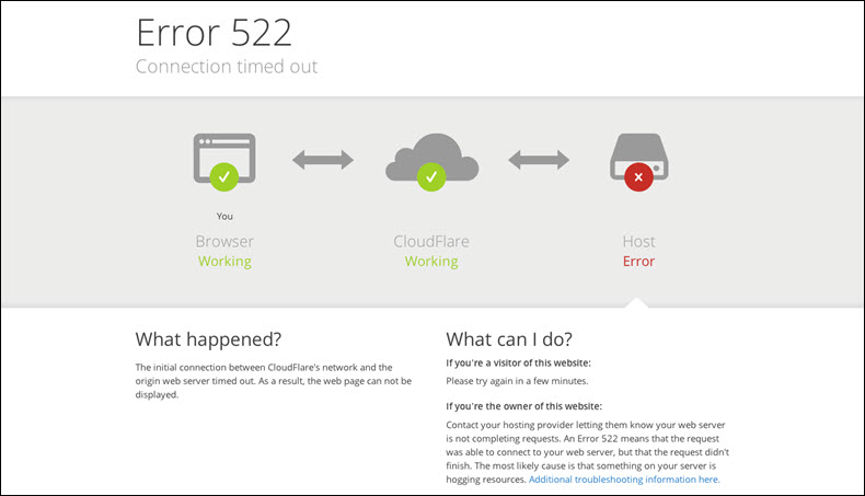 Cloudfare 522 error