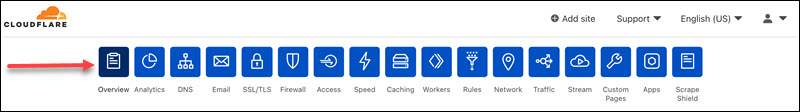 Cloudflare overview tab