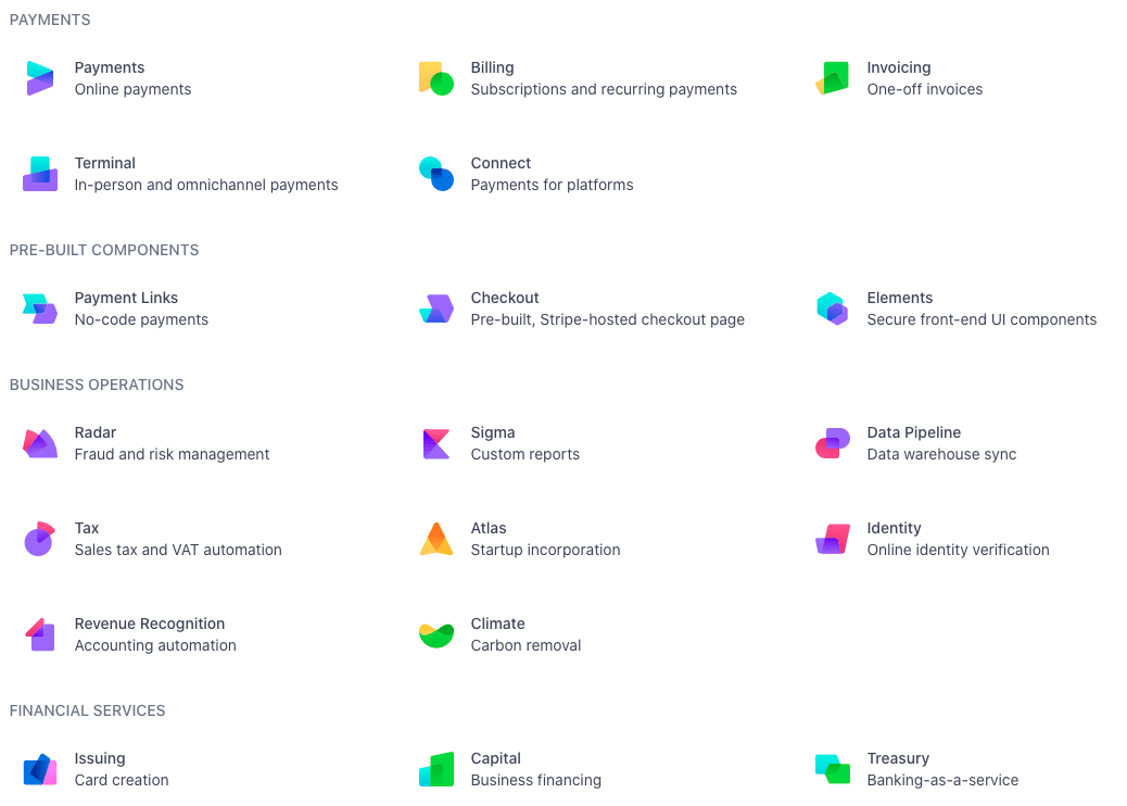 Stripe organizes its documentation by product