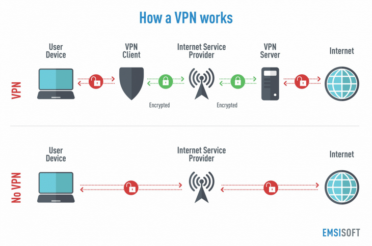 how a vpn works infographic