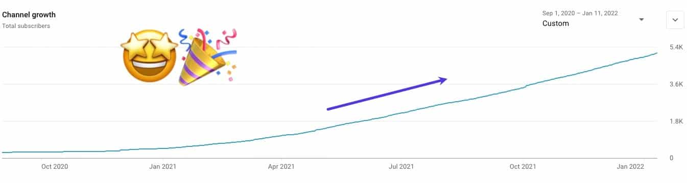 Kinsta’s channel growth in 2021