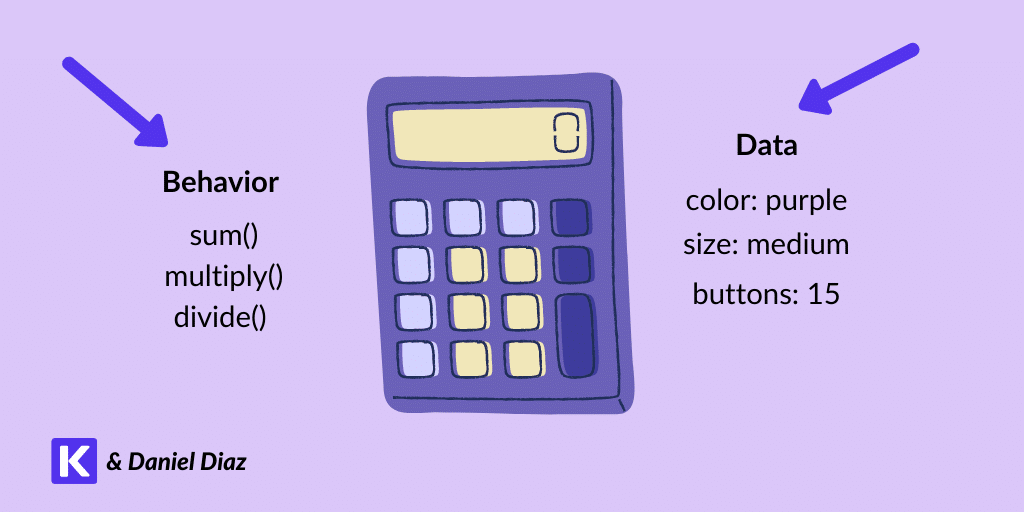 A calculator can be an object.