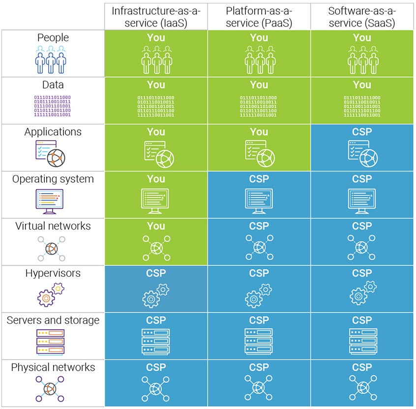 Cloud-Security-Shared-Responsibility-Model