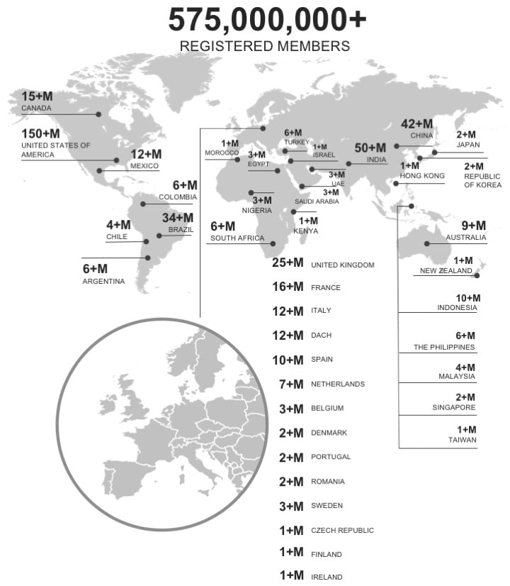 LinkedIn registered users