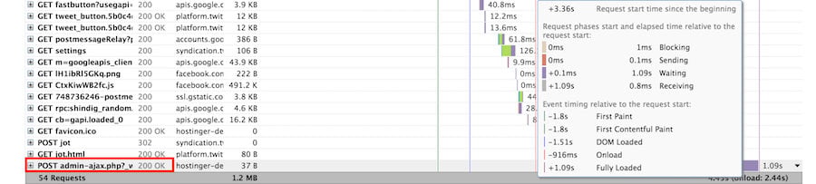 Spikes in admin-ajax.php illustrated using GTmetrix