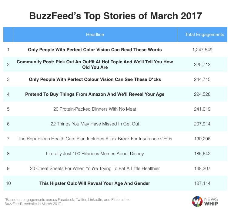 quizzes stats