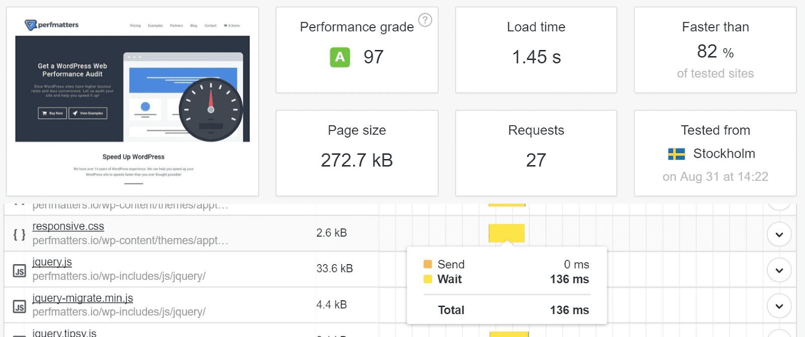 TTFB before adding a CDN