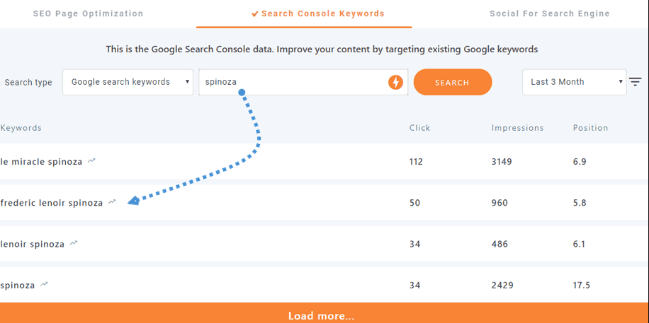 keywords research
