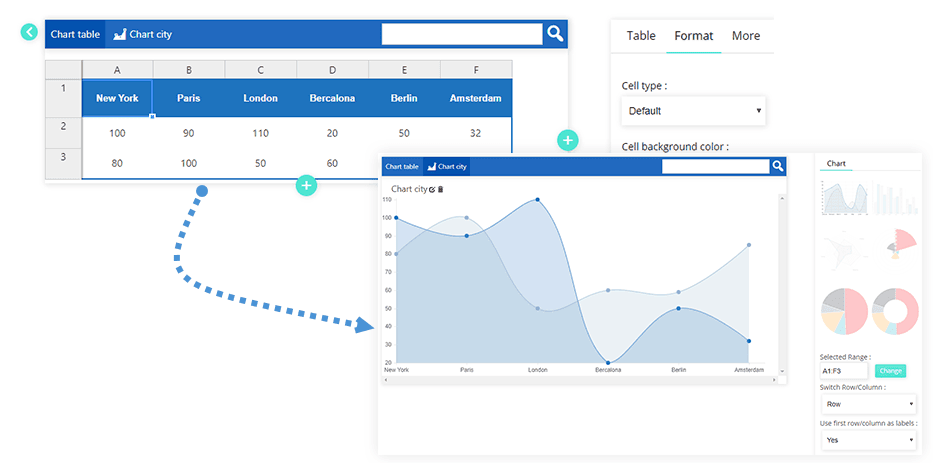 WP table manager-chart table