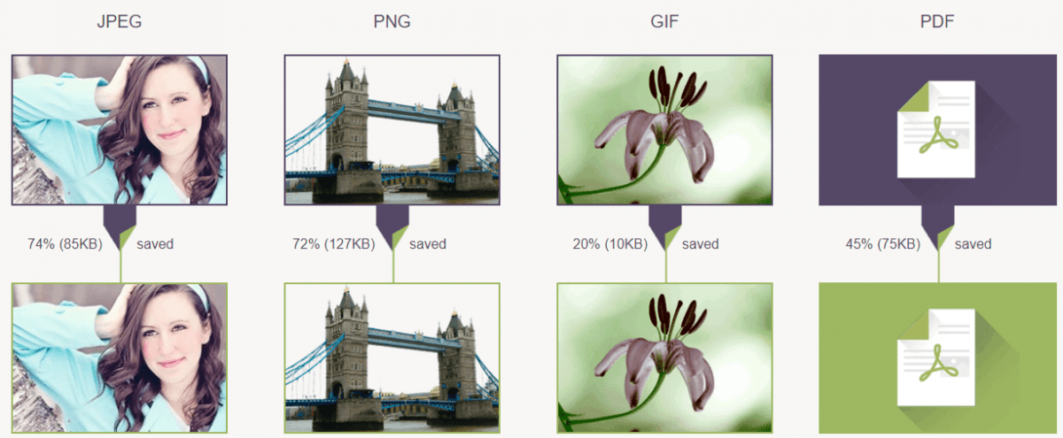 php script image compression performance