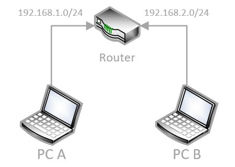 router