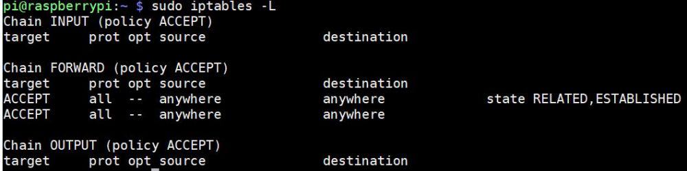 iptables list current configuration