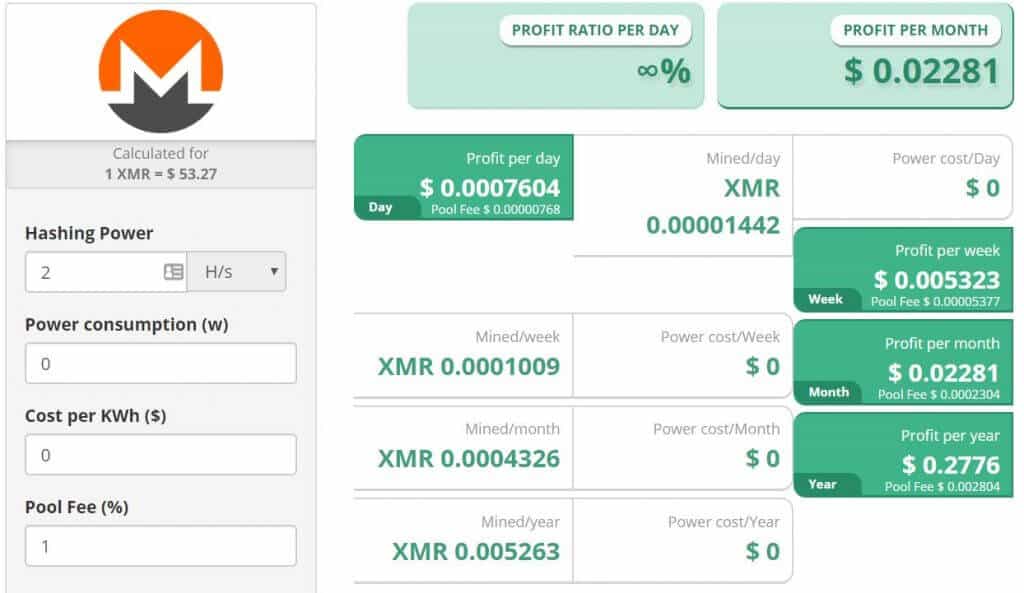 monero profitability raspberry pi