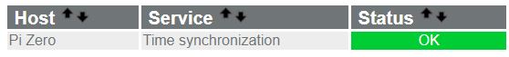 nagios service detail