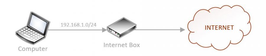 my current network