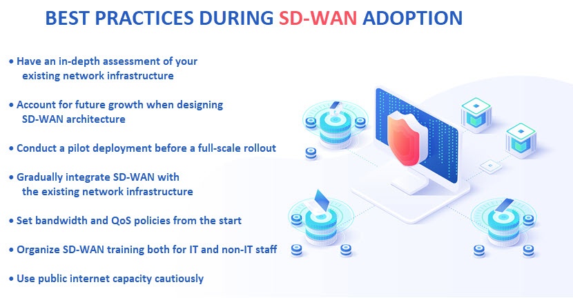 SD-WAN best practices