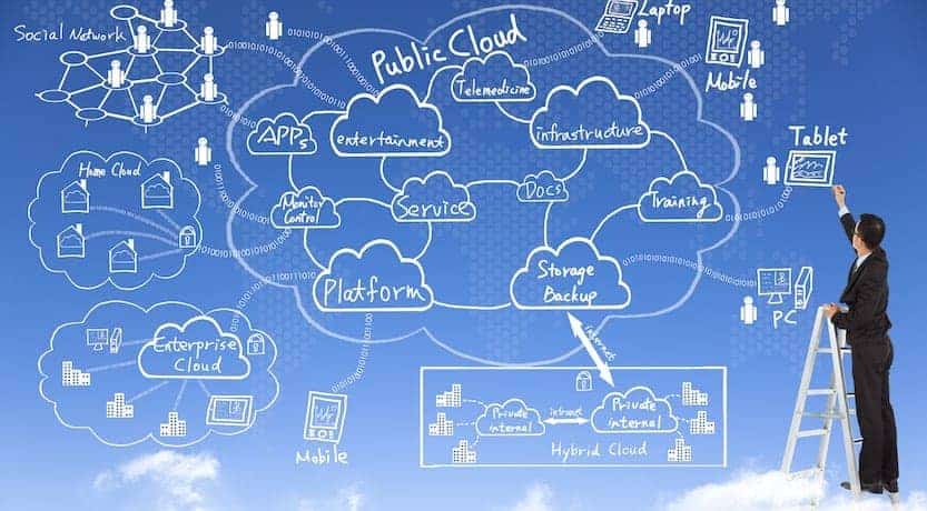 visual representation of types of cloud monitoring