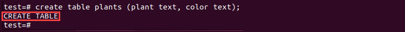 Creating a table in PostgreSQL.