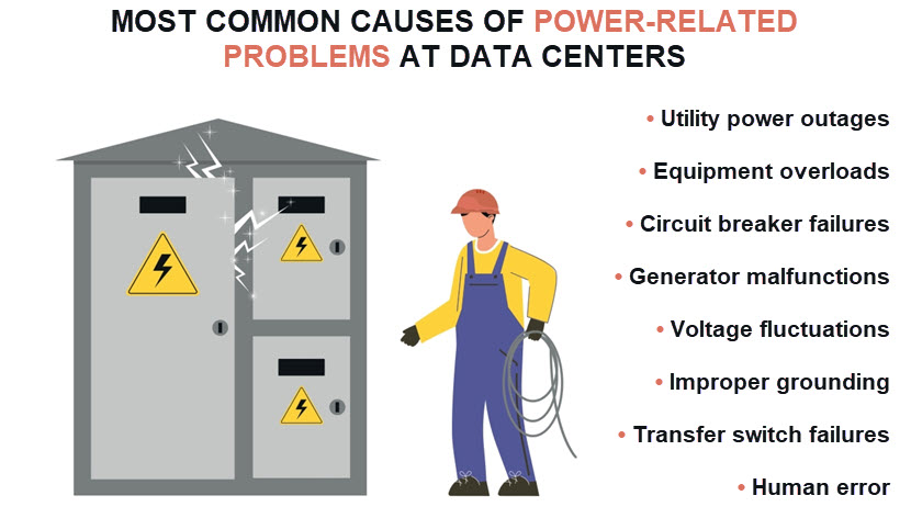 Most common causes of power-related problems at data centers